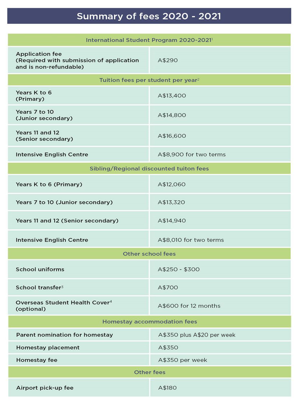 Fees NSW DE International Education fees-nsw-de-international-education
